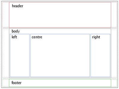 main layout